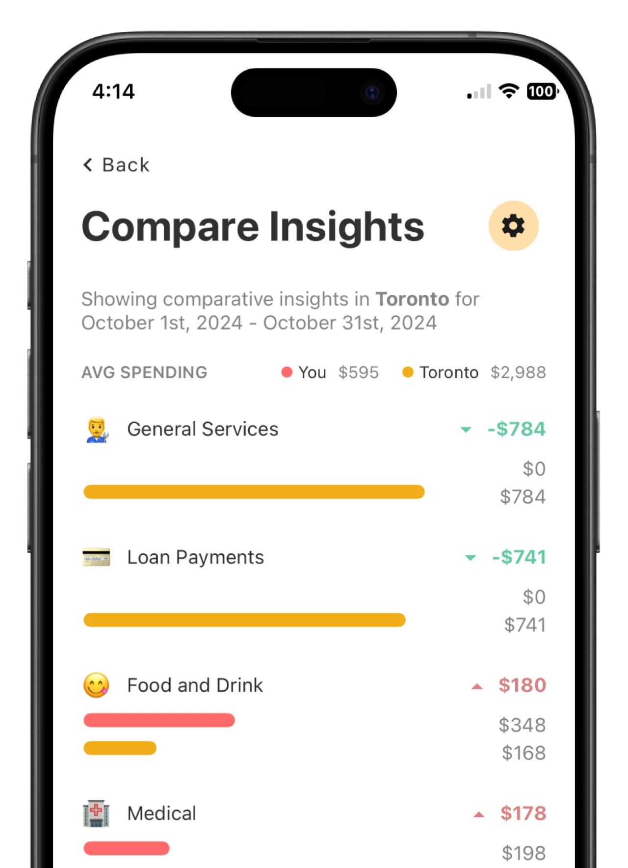 Savi spending comparison dashboard with social insights