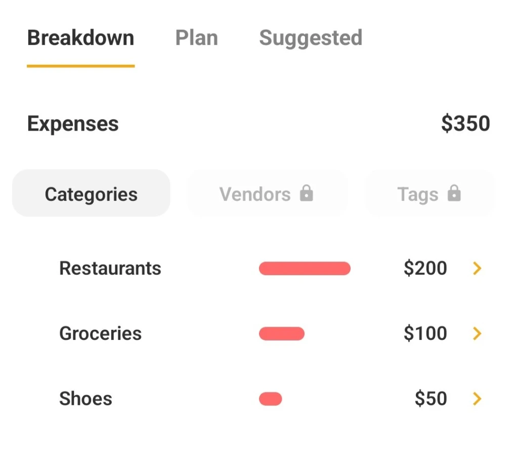 Expense breakdown by category showing restaurants, groceries, and shoes