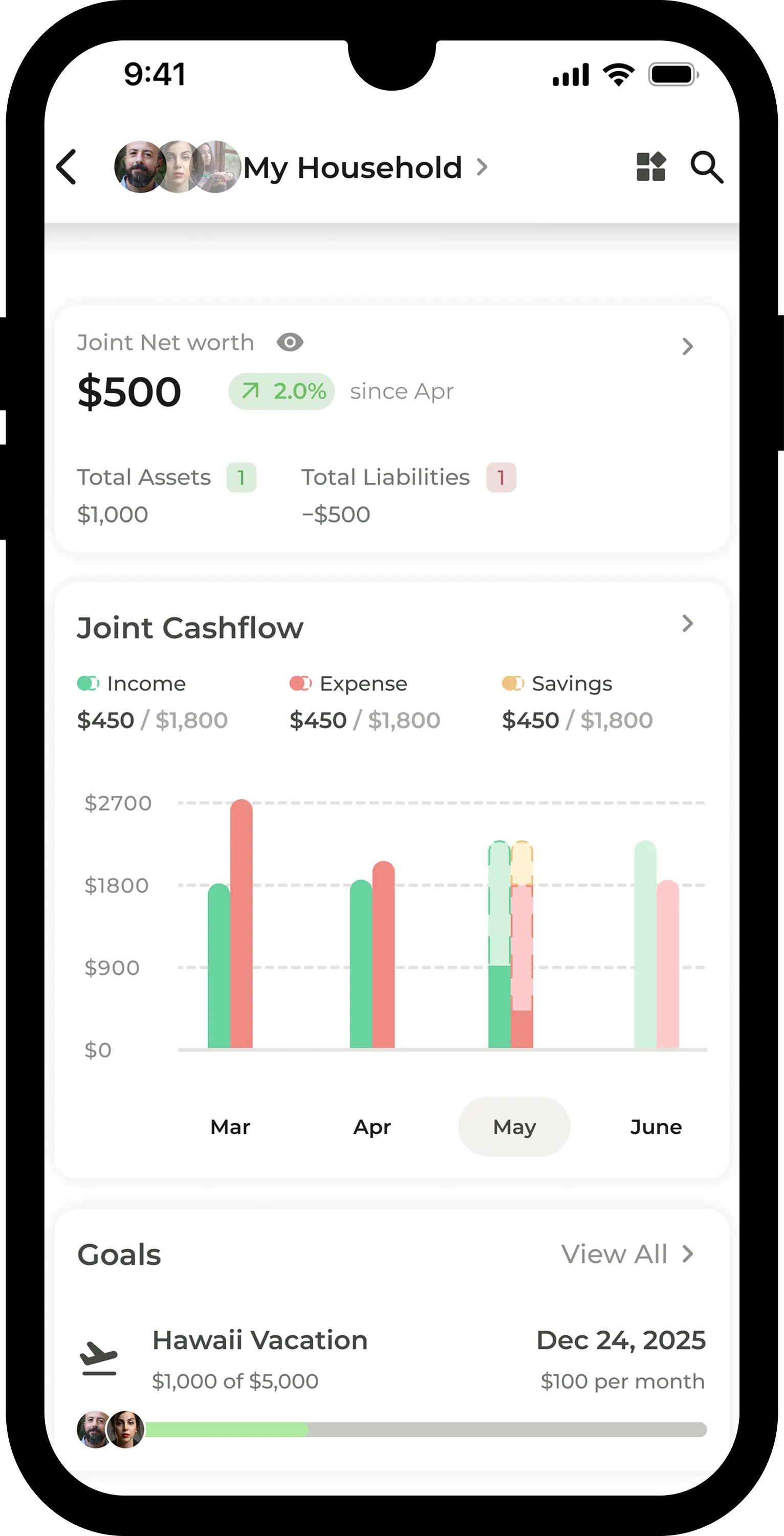 General Dashboard